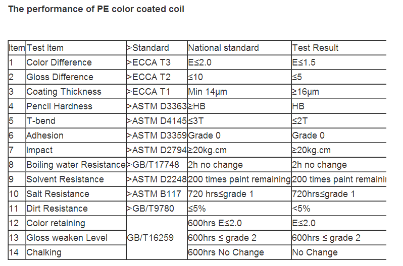 PE Diamension