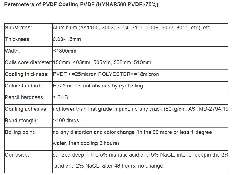 PVDF Diamension