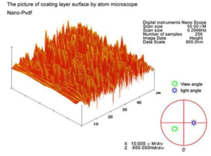 The paint layer comparison of PVDF and Nano PVDF under atom microscope 01